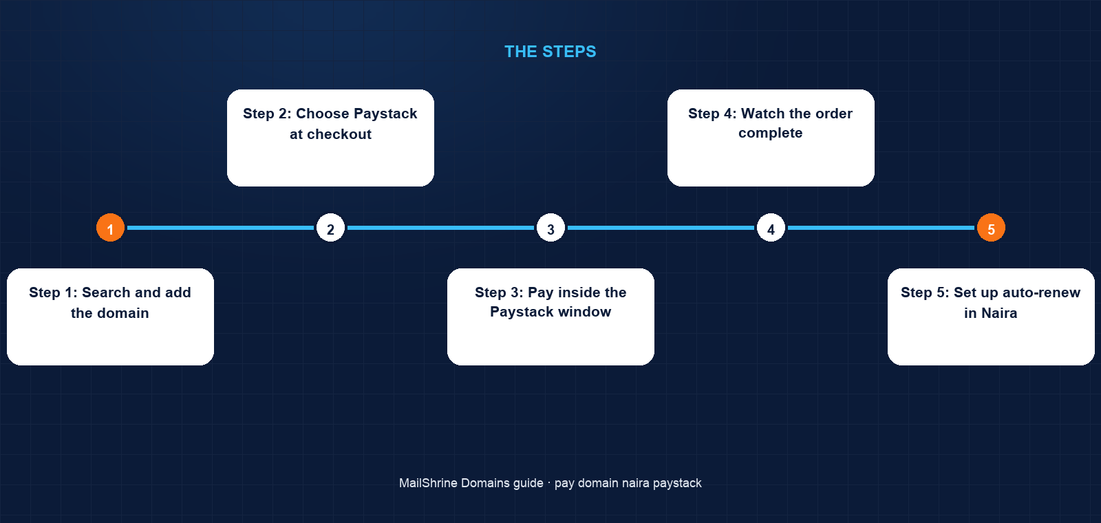 Checkout with the Paystack option selected and the Naira total shown